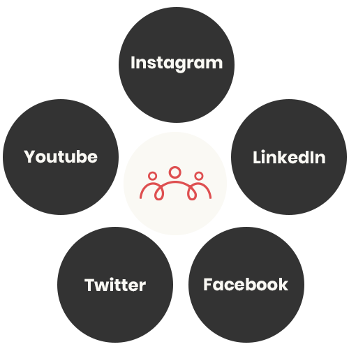 Full Stack Personal Branding - HeyOwners